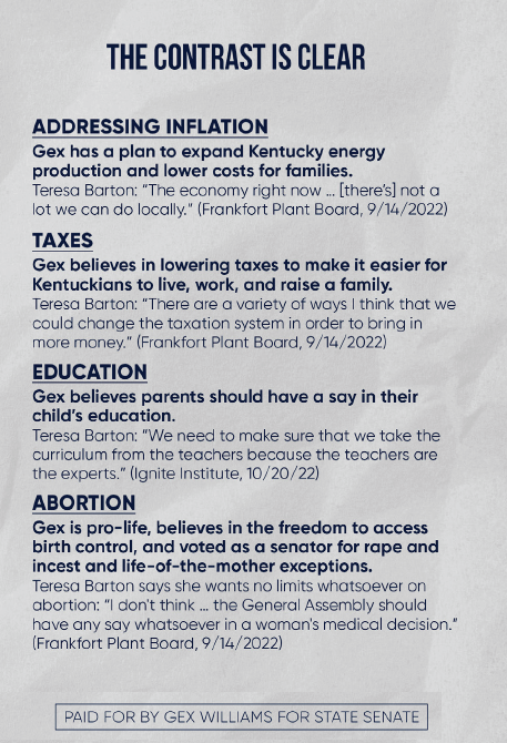 The contrast is clear. 

I have a plan to fight inflation and expand Kentucky energy production to strengthen our economy and grow jobs.

Liberal Teresa Barton will raise taxes and costs on families. She supports late-term abortion and will empower education unions over parents.