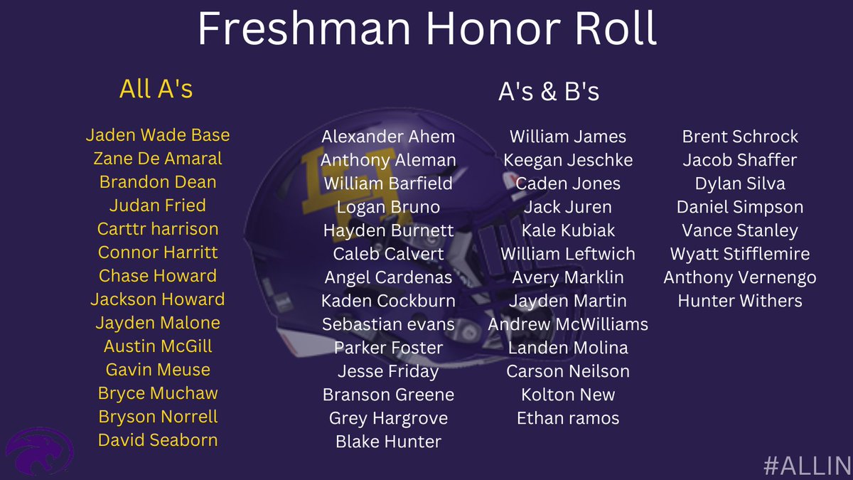 Another 6 weeks down and the following young men have worked hard not only on the field but in the classroom.  Congratulations to the following for earning All A's or for making the A,B honor roll.  
<a href="/lhisdcomms/">LHISD Communications</a> @AthleticsLhisd  <a href="/LibertyHillHS/">Liberty Hill HS</a> <a href="/LhPanther/">LH Football Booster Club</a>
#ALLIN|#StudentAthletes