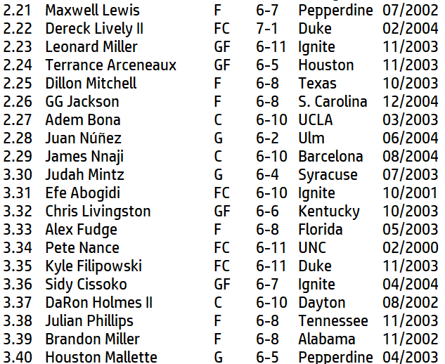 Nathaniel Miller On Twitter Peak Rankings Peak Position J J nathaniel-miller-on-twitter-peak-rankings-peak-position-j-j