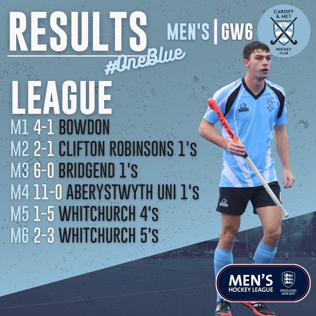 This weekend’s Senior’s results. 🏑

Special mention to M1 who go 2 points clear at the top of the table after their win. 

Well done, everyone! 

#OneBlue
🔵⚪️