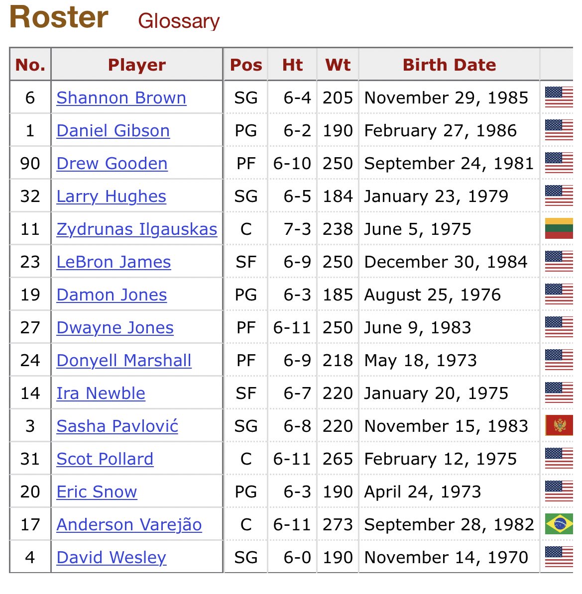 carter_hall54's tweet photo. @KingJames took this team to the finals in 07. #respect #kingjames https://t.co/pBUtSCQAJc