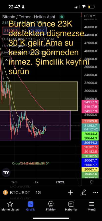cathy_summer08's tweet photo. See, if there is no war crisis corona from here, there is a short-term rise in btc, we will see if it is 1 week or 1 month. Need to jump on board #btc #Bitcoin #cryptoturk https://t.co/2rif2IZxb1
