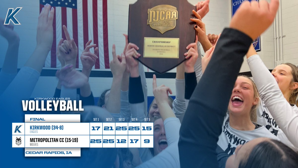 🏐🔹 𝔽𝕀ℕ𝔸𝕃 🔹🏐

𝙉𝘼𝙏𝙄𝙊𝙉𝘼𝙇 𝙏𝙊𝙐𝙍𝙉𝘼𝙈𝙀𝙉𝙏 𝘽𝙊𝙐𝙉𝘿!!!

<a href="/KCC_VB/">Kirkwood Volleyball</a> | #GoEagles🦅