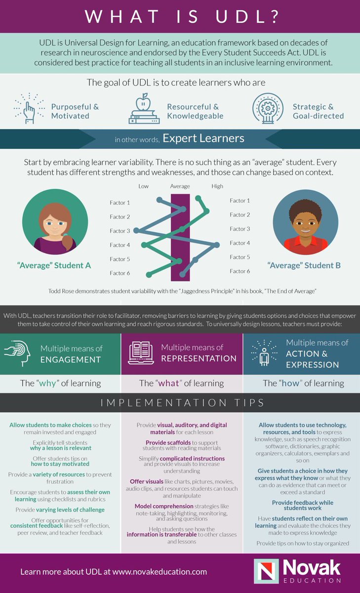 This is a great overview of UDL.