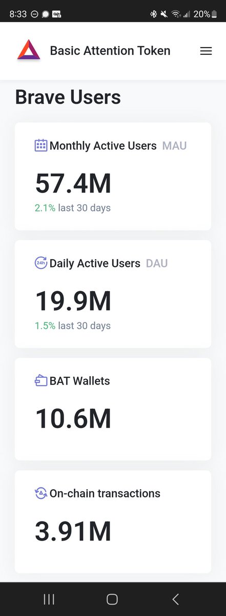 Hey <a href="/elonmusk/">Elon Musk</a> <a href="/sriramk/">Sriram Krishnan</a> can we get <a href="/brave/">Brave</a> Wallet added as a wallet connection option in @Twitter, and let people pay their $8 in $BAT? 

There are many of us.

basicattentiontoken.org/growth