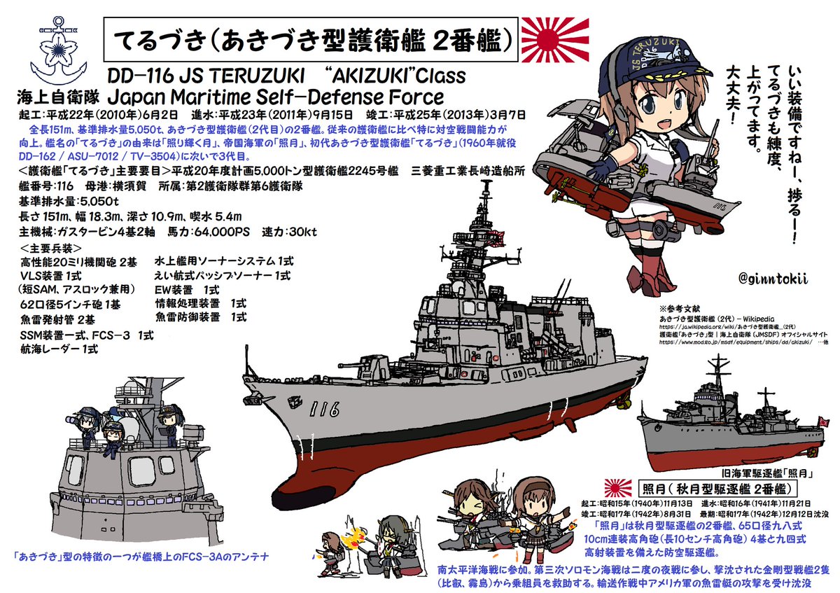 🎺おはようございます!
日曜日の朝です🌅

今日11月6日は
#116の日 で 
DD-116 護衛艦「#てるづき」 
#海上自衛隊
潜水艦「#しょうりゅう」#進水日
平成29年(2017年)

絵は無いけど「#とうりゅう」進水日
令和元年(2019年)

#日本海軍
潜水艦「#伊26」#就役日
昭和16年(1941年)

/(‾▽‾)✨ #艦これ 