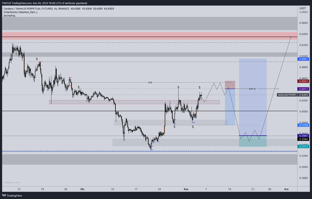 rutin_trader's tweet photo. ADAUSDT 
Ada yukarıda ki likiditeleri aldıktan sonra düşüş yönlü MSB yaparsa short işlem açacağım. (Alttaki likiditelere kadar)
#ada #adaperp #cardano #adausdt #trader #binance
 #blockchain #futures https://t.co/zBFKgOZHYb