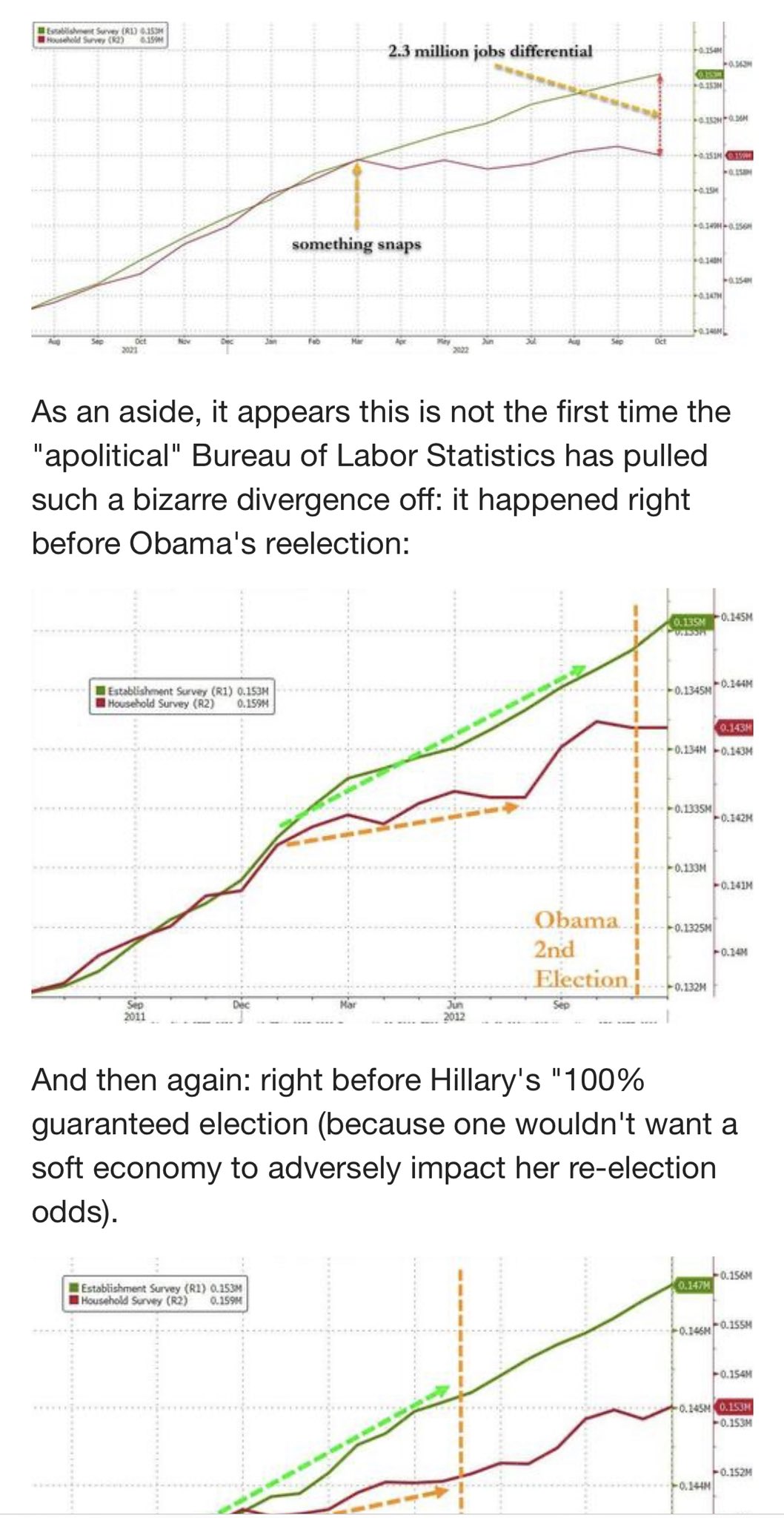 The Kobeissi Letter on Twitter "Developments this week 1. Fed said