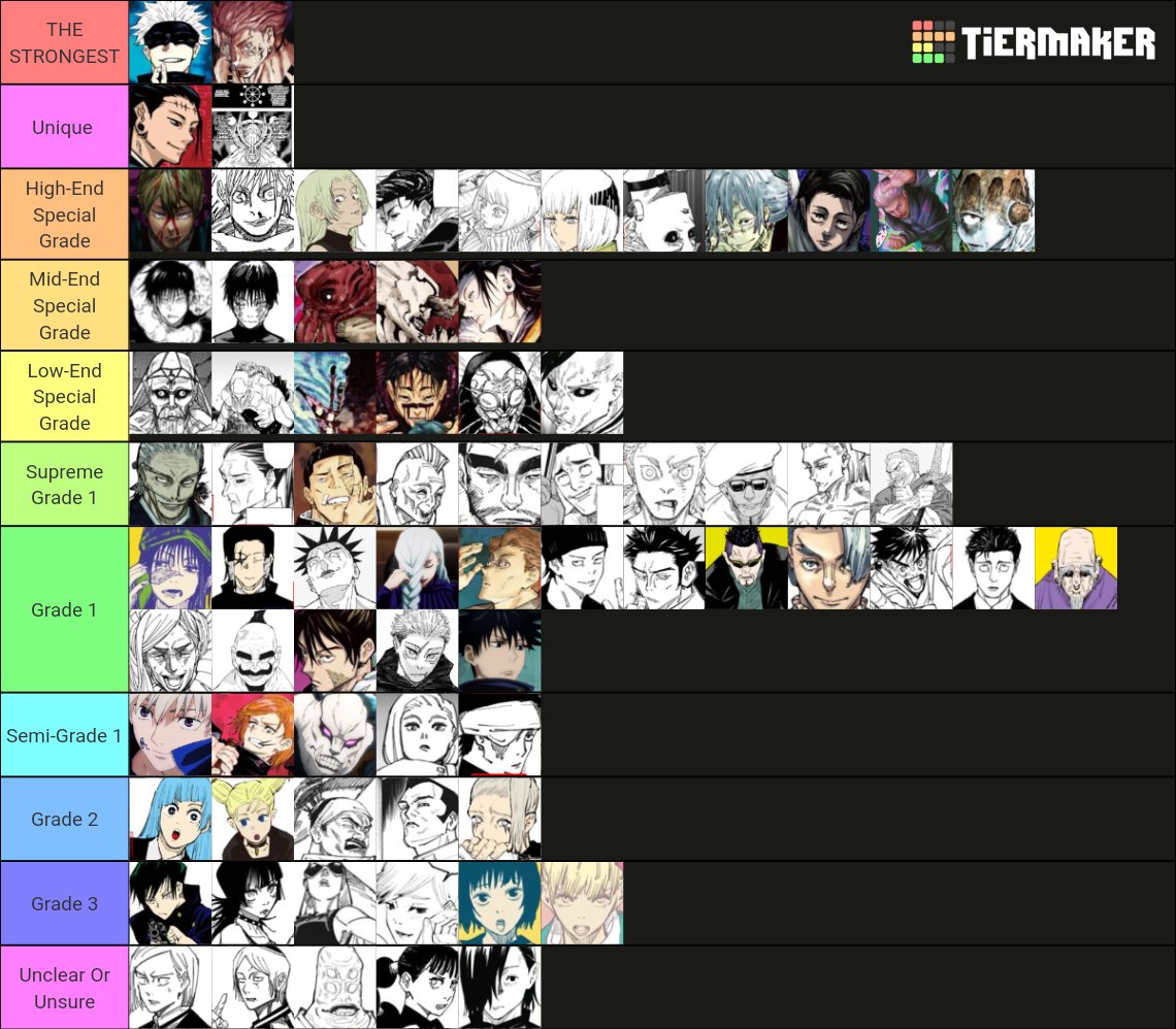 Anime power scaling tier list Tier List 