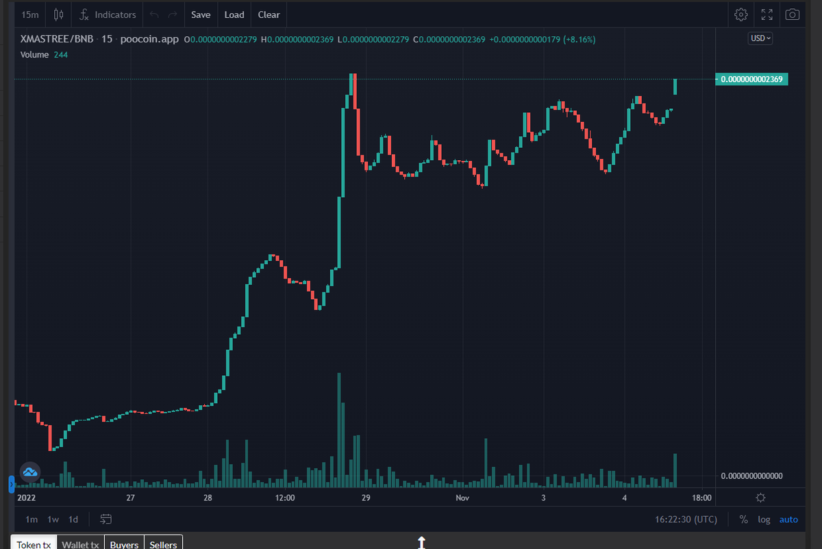 XmasTreeBNB's tweet photo. XMASTREE Pushing for a new 2022 ATH LFG!!!!

https://t.co/8LWjz94QgC 

#pumpincoming #microcap #smallcap #memecoin #xmascoin #xmas2022 #xmas #christmas #crypto #bnb #bsc #binance #bep20 #btc #eth #xrp #matic #avax #sol https://t.co/XbEEDBrb2F