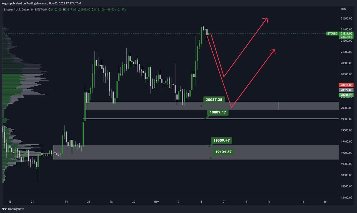 #Btc #trading #Bitcoin