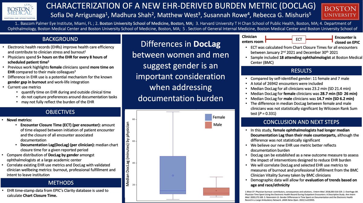 Convinced <a href="/LisaNijmMDJD/">Lisa Nijm</a> has somehow found a way to have more than 24h in a day! Forever in awe of all that you do 🤩! Congrats on an incredible <a href="/RealWorldOphth/">Real World Ophthalmology</a> conference #RWO2022 Thanks again for giving <a href="/MadhuraShah2/">Madhura Shah</a> and I the opportunity of sharing our <a href="/aao_ophth/">AAO</a> poster!