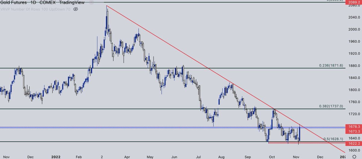 DailyFX Team Live On Twitter RT JStanleyFX Gold Price Forecast XAU dailyfx-team-live-on-twitter-rt-jstanleyfx-gold-price-forecast-xau