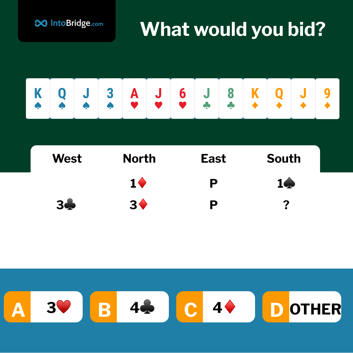 IntoBridgeCom's tweet image. Find A Solution
On today's deal, you, playing as South, are in 3rd seat. Your partner opens the bidding with 1♦, you respond with 1♠. You get overcalled with 3♣, to which your partner rebids 3♦.  You are in White vs White. Your call? Matchpoints Scoring.
#bridge #playbridge