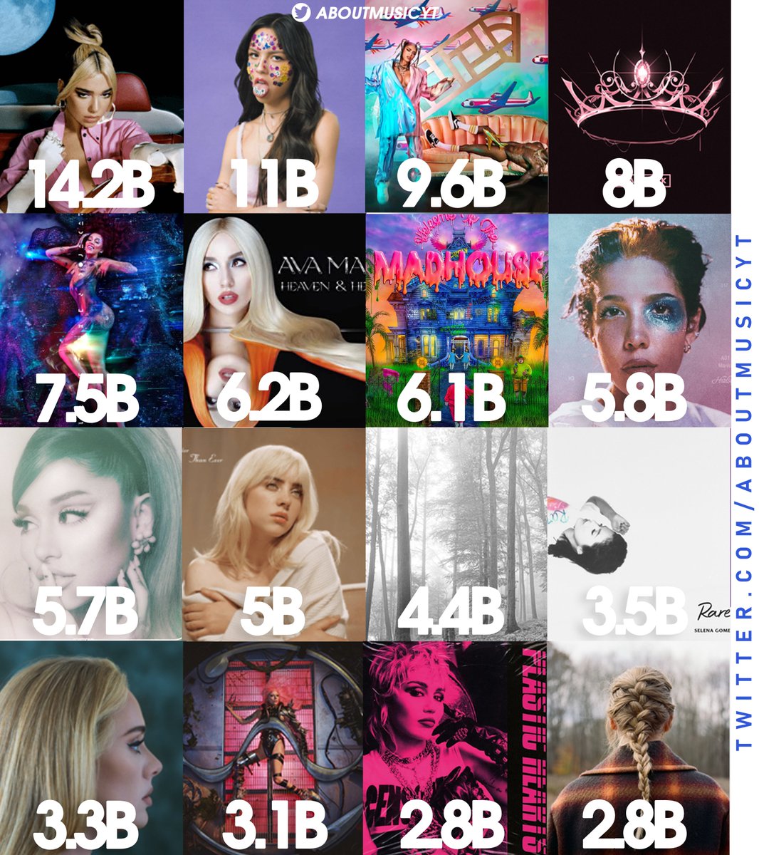 MOTOMAMI On Twitter RT AboutMusicYT Most Streamed Female Albums motomami-on-twitter-rt-aboutmusicyt-most-streamed-female-albums