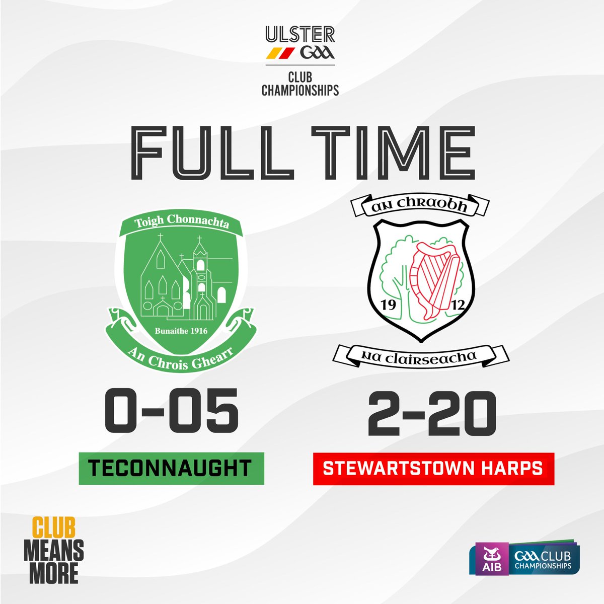 FULL TIME: ULSTER JUNIOR CHAMPIONSHIP QUARTER FINAL🏆
    
<a href="/An_Chraobh/">Stewartstown Harps GFC</a> ⚪️🔴: 2-20(26)
<a href="/TeconnaughtGac/">Teconnaught GAC</a>: 0-05(5)

Through to the Semi finals! 

#Harps2022