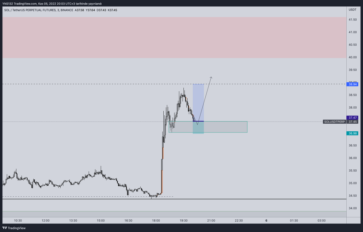 rutin_trader's tweet photo. SOLUSDT
Bu hareketi yapabilir.
#SOL #SOLUSDT #SOLANA #SOLPERP #TRADE #trader #blockchain #crypto #futures https://t.co/akEW7oN7Yx
