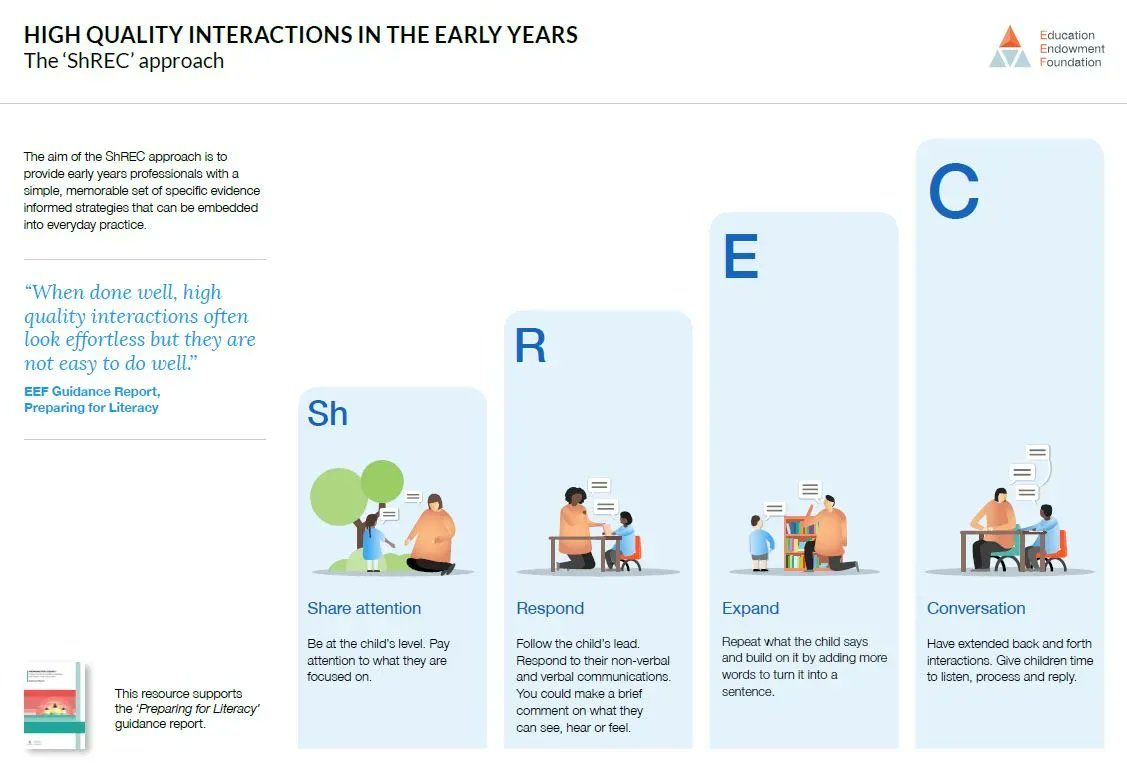 @fsuBHP <a href="/BattleHillPS/">Battle Hill Primary</a> <a href="/BHillPlaygroup/">Battle Hill Playgroup</a> Loving the approach to high quality interactions in FSU.