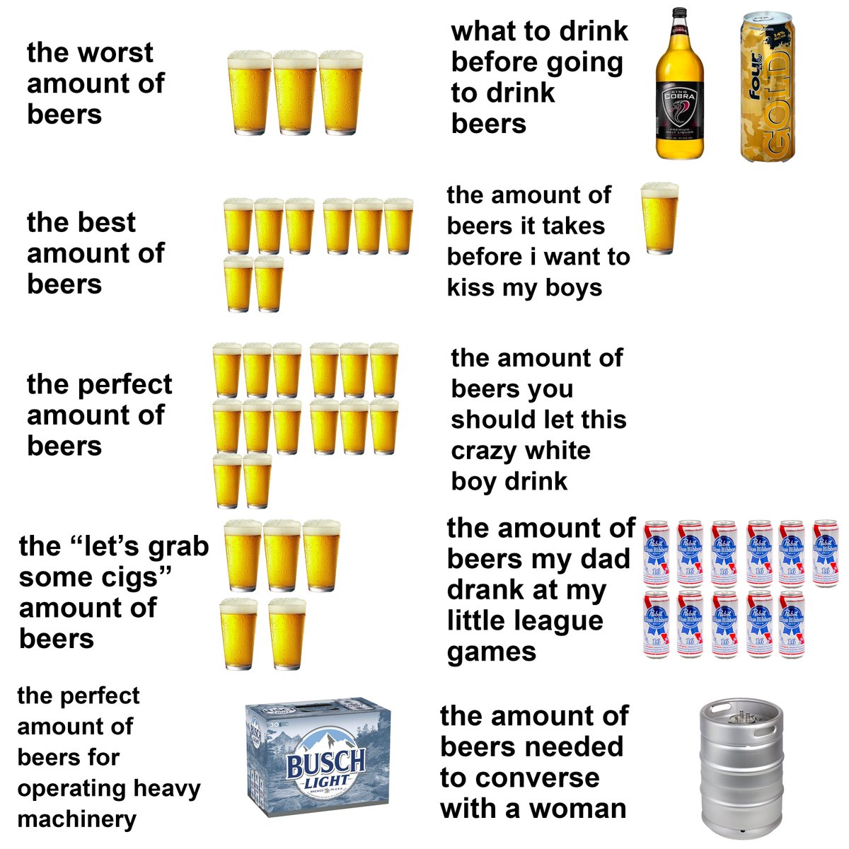 The definitive list to amounts of beers