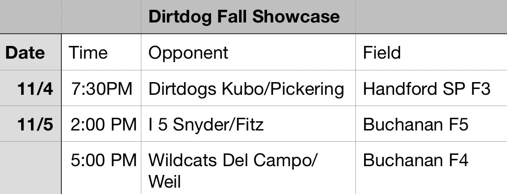 Day 2 Fall Showcase  #AMieSoftball