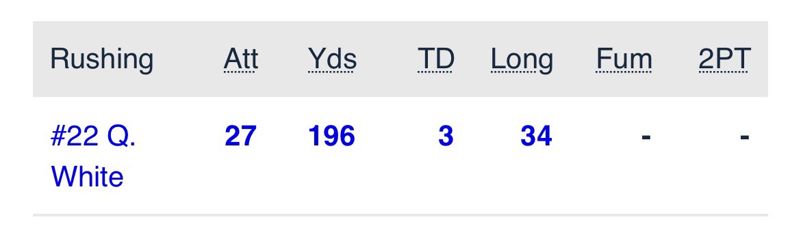 You came after my kid 5 months ago for no reason! There was no beef then, there ain’t now! Just understand, Q. White (<a href="/QuintavionWhite/">Quintavion White</a> ) is that dude! I hope you understand now!