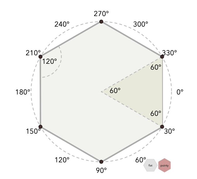 amit-patel-on-twitter-every-day-i-spend-an-hour-on-my-hexagon
