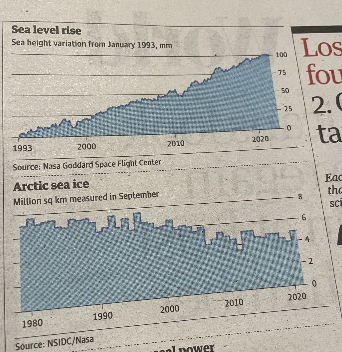 Good coverage of @guardian ahead of @COP27P underlining the #oceanclimatenexus and the need for #oceanaction and #ClimateAction