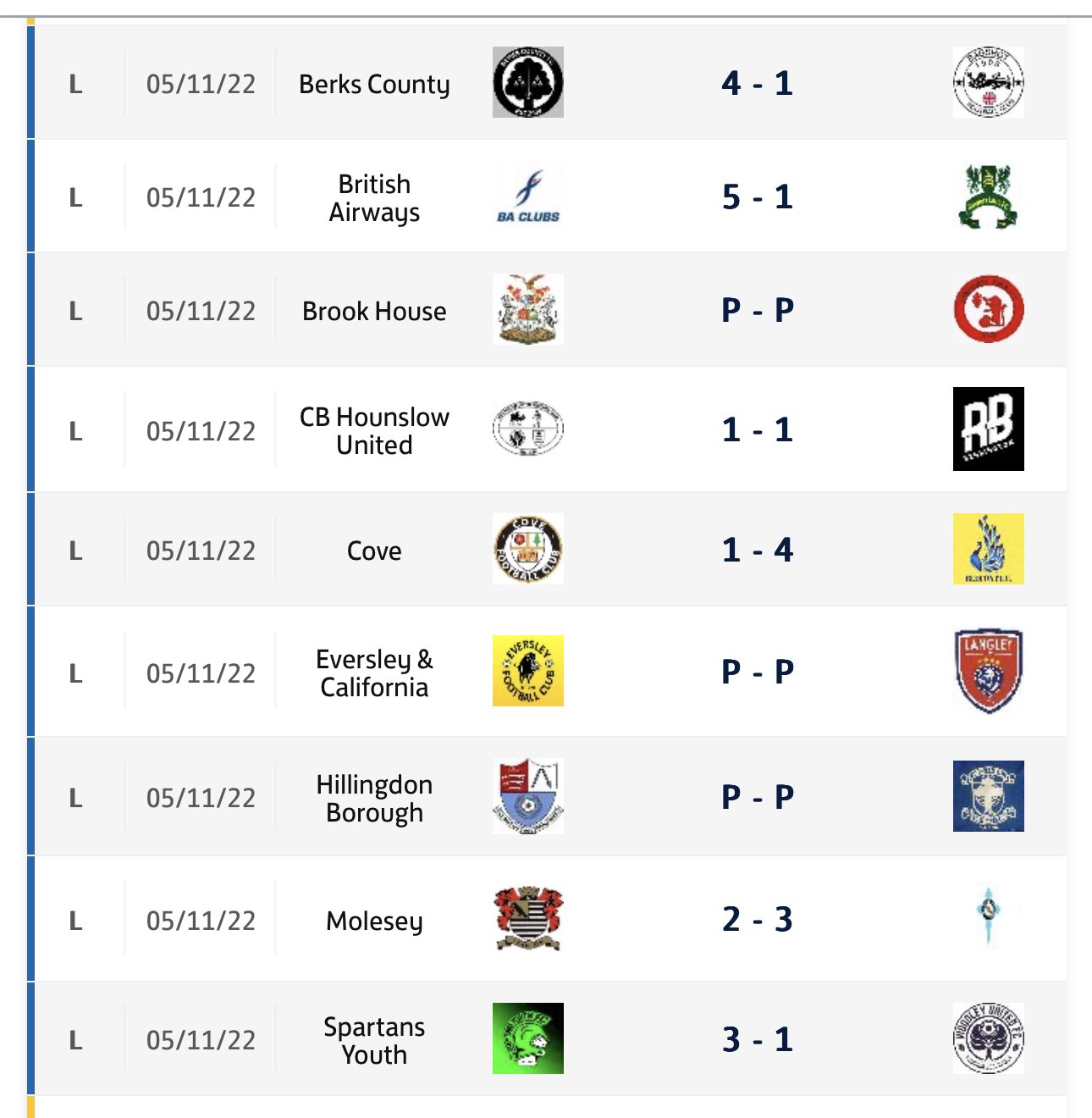 Bedfont FC on Twitter "Today’s ComCoFL Div 1 results and the latest