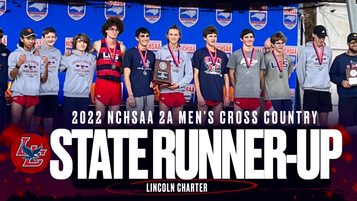 Congratulations to Lincoln Charter Men's XC - '22 NCHSAA 2A State Runner-up. Eagles finished just 8pts behind C.D. Owen.  Tucker Caulder led the Eagles with a 5k time of 16:49.8; Brandon Wright, Matthew Radin, Joel McCloskey, and Brock Pagel scored for the team.