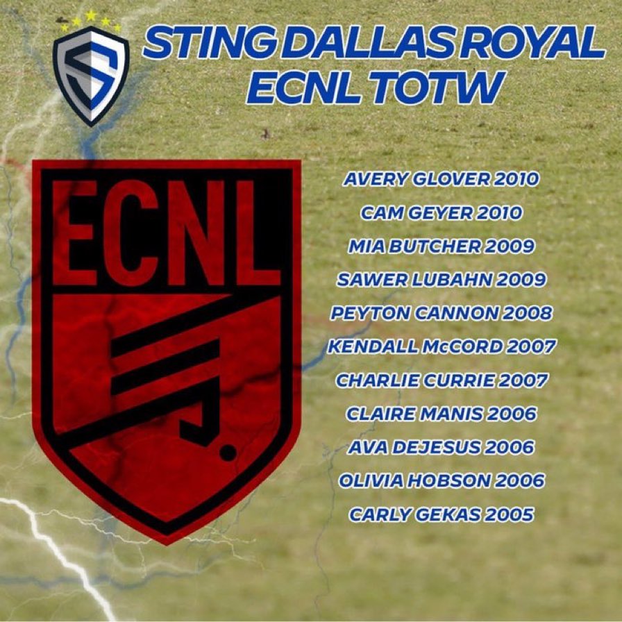 Sting Royal 07 ECNL (@stngroyal07ecnl) on Twitter photo Congratulations to our very own <a href="/kendall_mccord/">Kendall McCord</a> and <a href="/CharlieCurrie25/">Charlie Currie</a> on making team of the weak!! Way to goooo!! #TheRoyalWay
<a href="/StingSoccerClub/">Sting Soccer Club</a> <a href="/StingECNLRoyal/">Sting Royal ECNL & ECNL-RL</a> <a href="/ImYouthSoccer/">ECNL/GA/Recruiting/College Soccer</a> <a href="/ECNLgirls/">ECNL Girls</a> <a href="/EcnlTexas/">ECNL Girls Texas Conference</a> Congratulations to our very own <a href="/kendall_mccord/">Kendall McCord</a> and <a href="/CharlieCurrie25/">Charlie Currie</a> on making team of the weak!! Way to goooo!! #TheRoyalWay
<a href="/StingSoccerClub/">Sting Soccer Club</a> <a href="/StingECNLRoyal/">Sting Royal ECNL & ECNL-RL</a> <a href="/ImYouthSoccer/">ECNL/GA/Recruiting/College Soccer</a> <a href="/ECNLgirls/">ECNL Girls</a> <a href="/EcnlTexas/">ECNL Girls Texas Conference</a>