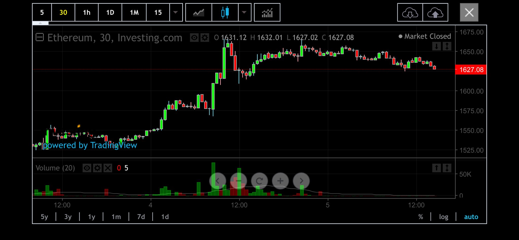 notprofgreen/Best swing traders / Twitter