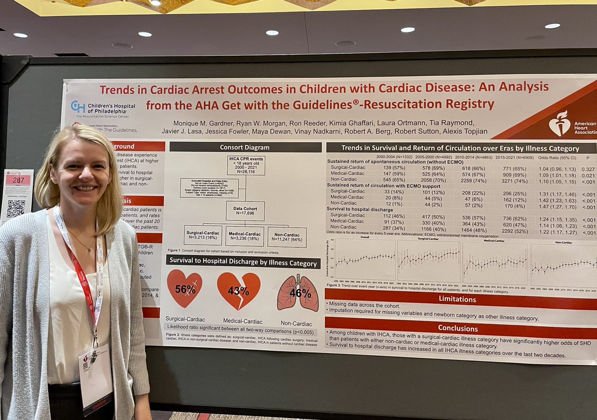 Maya Dewan (@mommimaya) on Twitter photo Great work by <a href="/MGardnerMD/">Monique Gardner, MD</a> to show improved trends in cardiac arrest outcomes in children! <a href="/ryan_w_morgan/">Ryan Morgan, MD</a> <a href="/SuttonB_ICUMD/">Robert Sutton</a> <a href="/TiaTiaraymond/">Tia Raymond, MD, MBA, FAAP, FAHA, FCCM</a> <a href="/JavierJLasa/">Javier Lasa</a> <a href="/VinayMNadkarni/">Vinay Nadkarni</a> <a href="/AlexisTopjian/">alexis topjian</a> <a href="/drjfowl/">Jessica Fowler</a> #PedsICU #ReSS22 Great work by <a href="/MGardnerMD/">Monique Gardner, MD</a> to show improved trends in cardiac arrest outcomes in children! <a href="/ryan_w_morgan/">Ryan Morgan, MD</a> <a href="/SuttonB_ICUMD/">Robert Sutton</a> <a href="/TiaTiaraymond/">Tia Raymond, MD, MBA, FAAP, FAHA, FCCM</a> <a href="/JavierJLasa/">Javier Lasa</a> <a href="/VinayMNadkarni/">Vinay Nadkarni</a> <a href="/AlexisTopjian/">alexis topjian</a> <a href="/drjfowl/">Jessica Fowler</a> #PedsICU #ReSS22