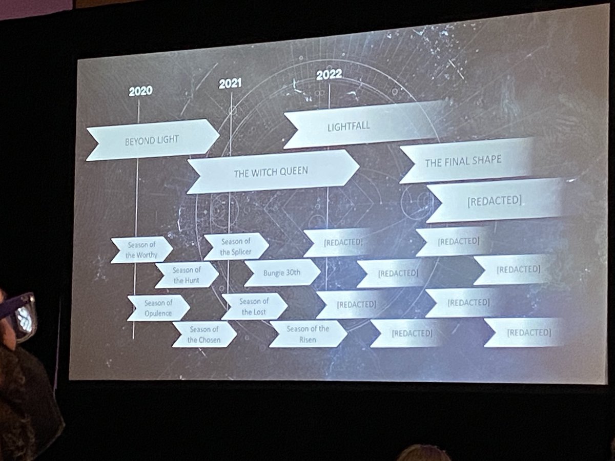 destinytrack's tweet image. ICYMI: Earlier this year during GDC Bungie shared the development roadmap for Destiny 2: The Witch Queen, Lightfall, The Final Shape &amp;amp; the Seasons in between. 

👀 There’s something massive coming between The Final Shape &amp;amp; the Year 7 Seasons. 

#Destiny2 #Lightfall #Bungie