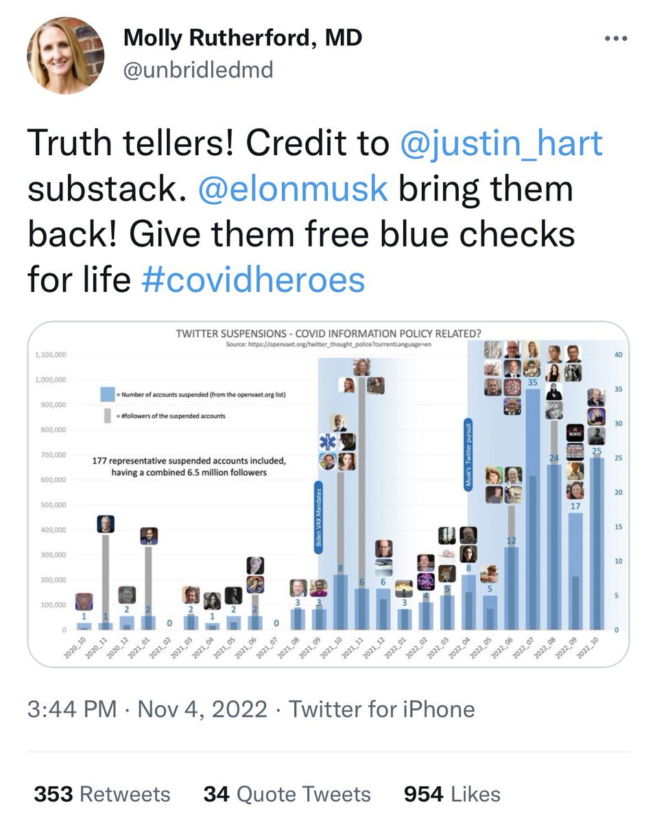 jonathanstea's tweet image. Physicians who participate in the anti-vaccine movement are the antithesis of heroes.

They have blood on their hands.

People get sick and die when physicians spread misinformation and undermine evidence-based public health interventions.