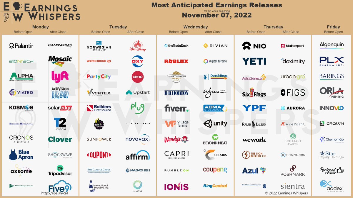 App Economy Insights on Twitter "Earnings season continues! What are