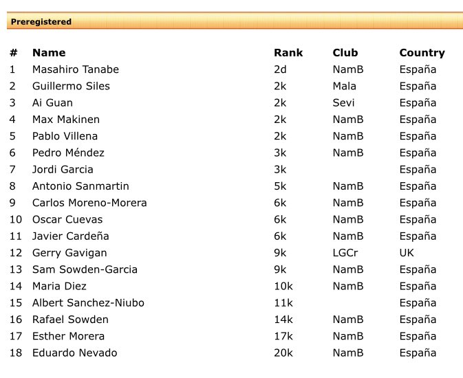 ¡Ya somos 18 jugadores de la III Copa NamBan! Anímate y participa tú también 😉

clubgomadrid.org/actividades/na…