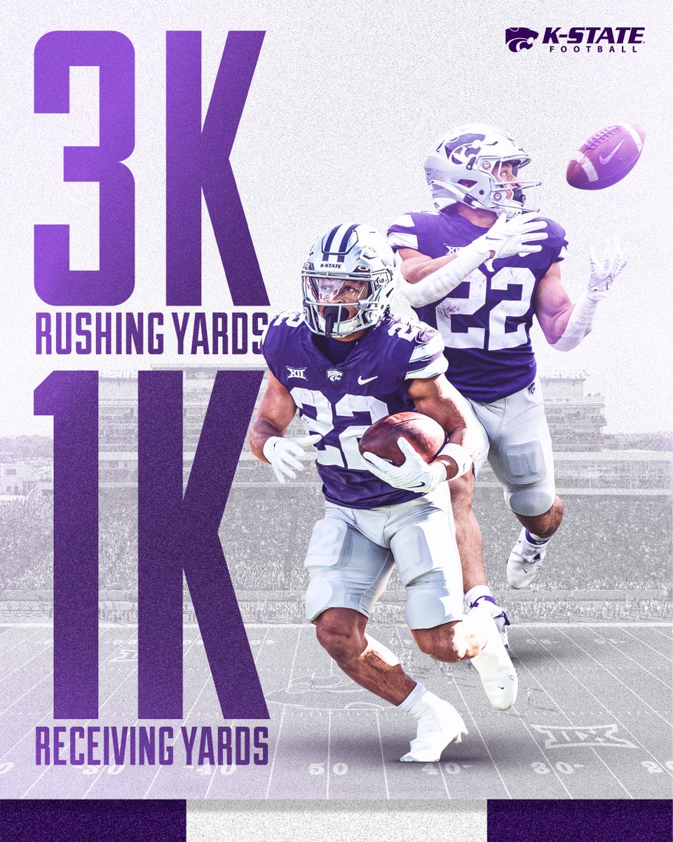 KStateFB's tweet photo. 𝗙𝗮𝘀𝘁𝗲𝘀𝘁 𝗲𝘃𝗲𝗿

@C_Vaughn22 fastest player in @Big12Conference history to 3,000 yards rushing and 1,000 receiving yards https://t.co/yYNjs8UrxC