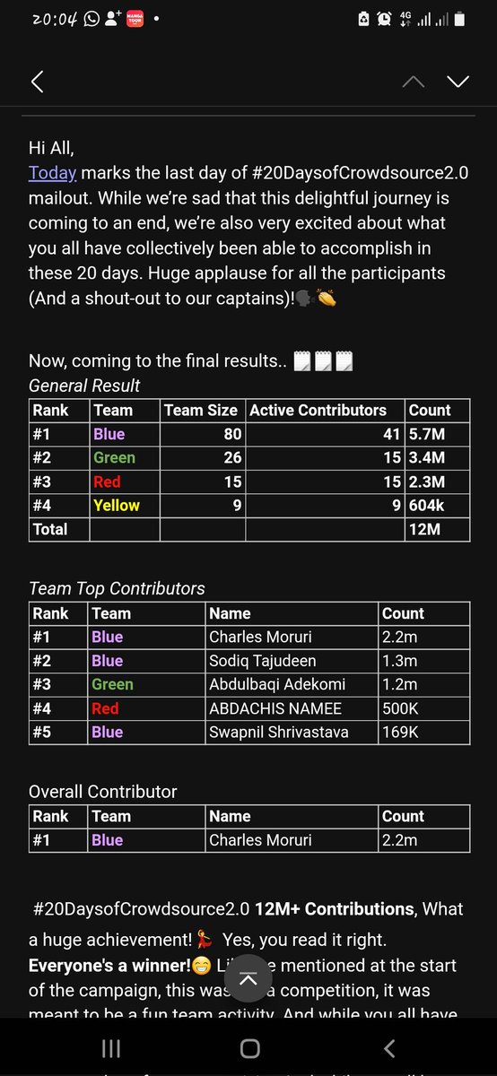 alhassanfatimag's tweet photo. Congratulations team blueπ, it was a nice experience π₯°. Thank you to the organisers and team leadsπ
#20DaysOfCrowdsource #GoogleCrowdsource #GoogleCrowdsourceNigeria #GoogleCrowdsourceIlorin @zaarab001 @verma_aish @uceeye @TabithaKavyu https://t.co/g4cIDPcUAx