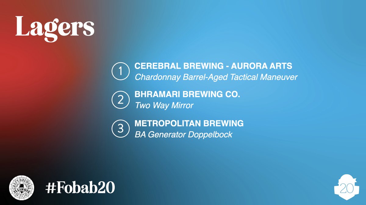 A new category this year. We're onto the Lagers category at the <a href="/FOBABofficial/">FoBAB</a> awards. The winners are:

First: <a href="/CerebralBrewing/">Cerebral Brewing</a> 
Second: <a href="/BhramariBrew/">Bhramari Brewing Co.</a> 
Third: <a href="/MetroBrewing/">Metro Brewing</a> 

#FoBAB #FoBAB20