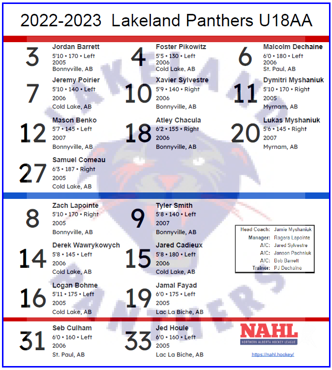 Lakeland Panthers U18 AA tweet media