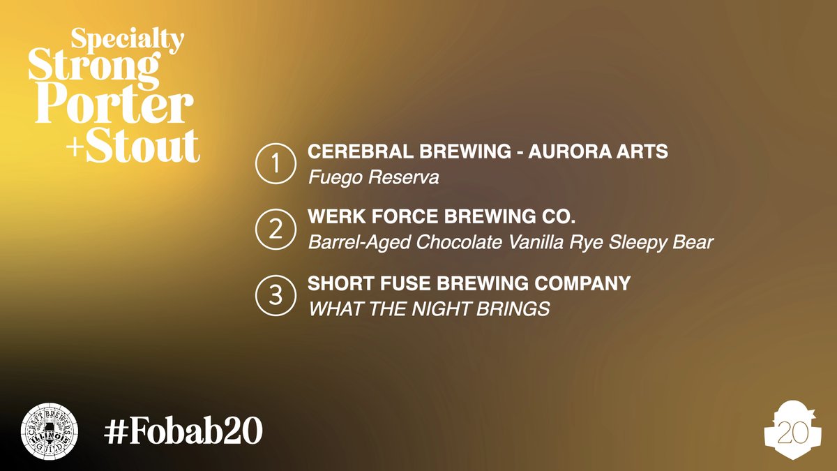 Big beers are up next. We're onto the Specialty Strong Porter + Stout category at the <a href="/FOBABofficial/">FoBAB</a> awards. The winners are:

First: <a href="/CerebralBrewing/">Cerebral Brewing</a> 
Second: <a href="/werkforcebrew/">Werk Force Brewing</a> 
Third: <a href="/ShortFuseBeer/">Short Fuse Brewing</a> 

#FoBAB #FoBAB20