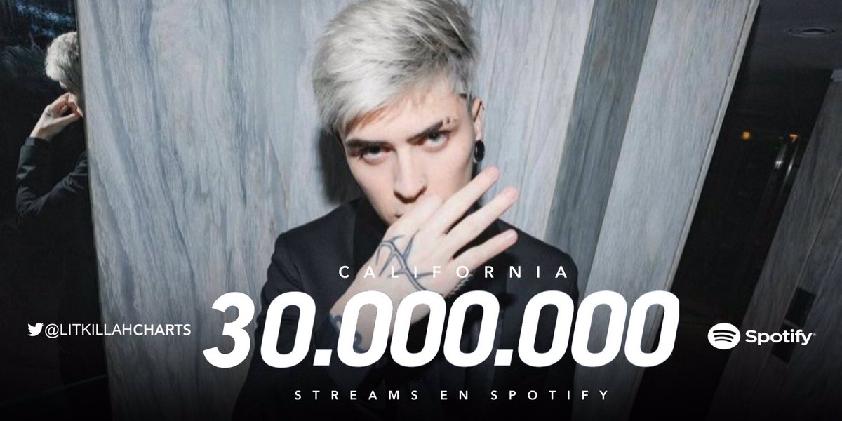 💬 | 'CALIFORNIA', primer sencillo del album MAWZ de LIT Killah, alcanzó las 30 Millones de reproducciones en Spotify.

— Es el cuarto tema del álbum más escuchado en la plataforma.