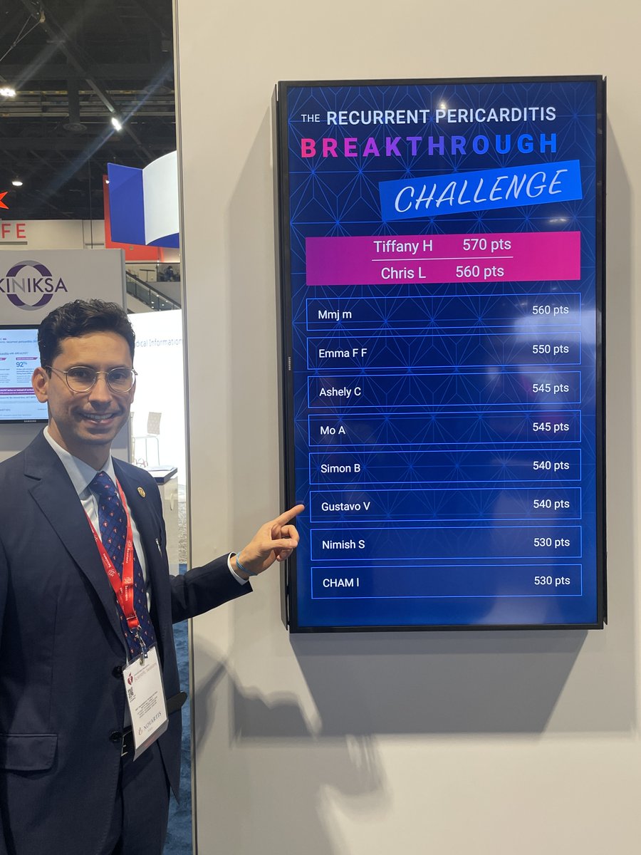 GustavoVargasMD's tweet photo. @AHAScience Twitter Gustavo ๐ซ๐ซถ๐๐ปโโ๏ธ ๐จ: 13,403 points at 2:52 PM #AHA22 #kiniksa #pericarditisrx #arcalyst https://t.co/3OC4G5J0iM