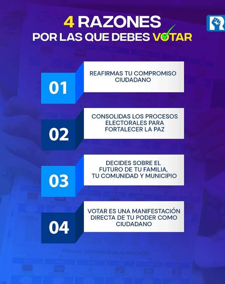 Cuatro razones por las cuales votar este 6 de noviembre.

#Nicaragua
#EleccionesSoberanas2022