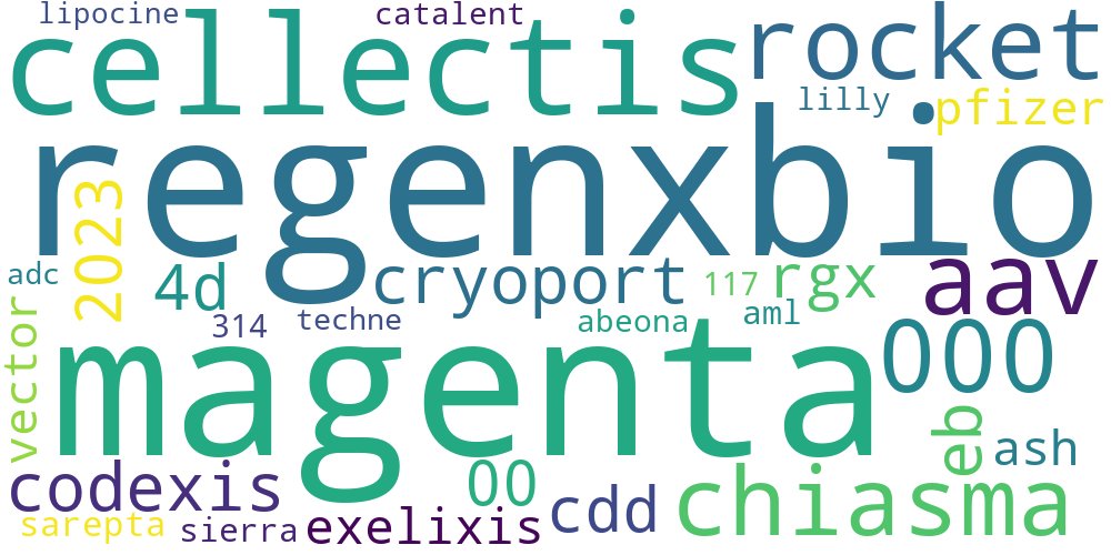 BioPharmaInnov1's tweet photo. 30 keywords from #biotech #pharma news about #genetherapy last week (Oct. 31-) using #NLP #textanalytics
Key news for each keyword follows in this thread. https://t.co/XdhSgS7ZHd