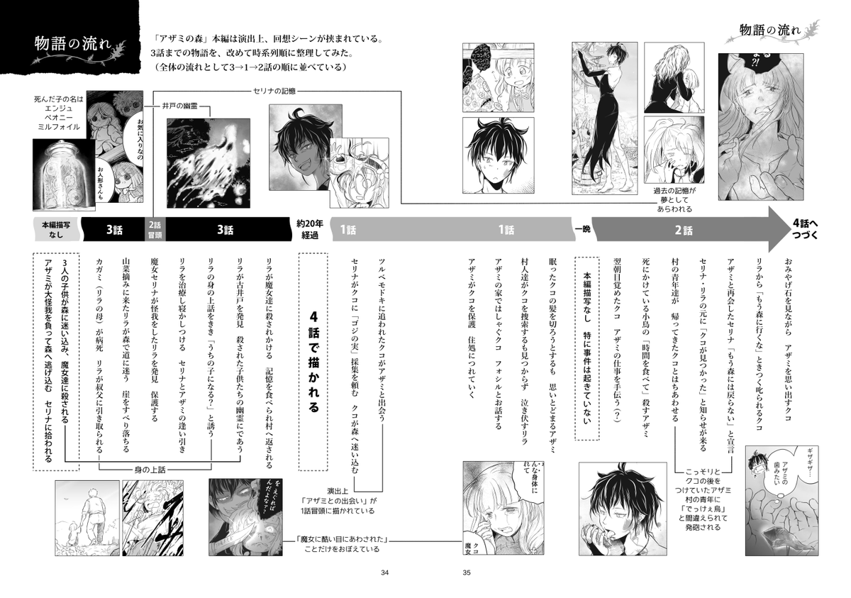 【 #アザミの森 設定資料集】
本編3話までの主要キャラクター解説や
アザミたち魔女のくらし・クコの住む村の文化・本編では描かれなかった裏設定などをコンパクトに纏めて収録!
BASE https://t.co/ynp9aQtE9g
Xfolio(匿名配送専用)https://t.co/AnzsbhrZrN
#紙本祭宣伝 #紙本祭