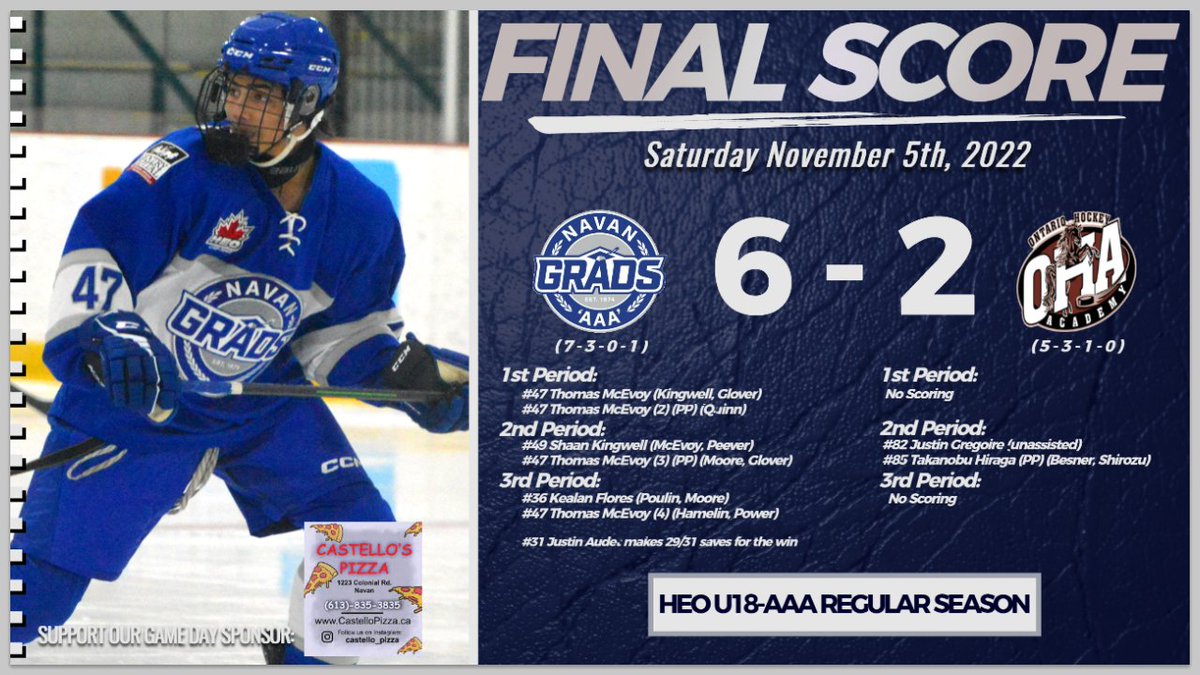 🚨FINAL SCORE🚨

The Navan Grads U18-AAA picked up the well-deserved 6-2 win over OHA Maroon this afternoon in @HEOU18AAA action #Grads

Thomas McEvoy explodes for 4g/1a, Shaan Kingwell &amp; Kealan Flores with 1 goal each. Justin Audet makes 29 saves for the win <a href="/OHLHockey/">Ontario Hockey League</a> #TeamWin