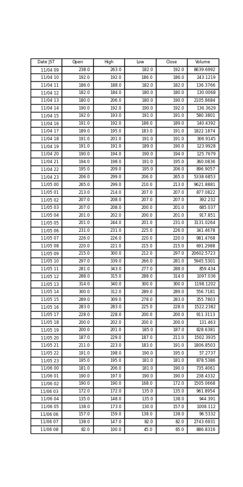 Tutix0505bot's tweet photo. #FTX #BTC #BTCMOVE 
BTC-MOVE-1105(Sat)の推移だよ！！！
Open :238.0
High :343.0
Low  :45.0
Close:65.0 https://t.co/vPcBzj968h