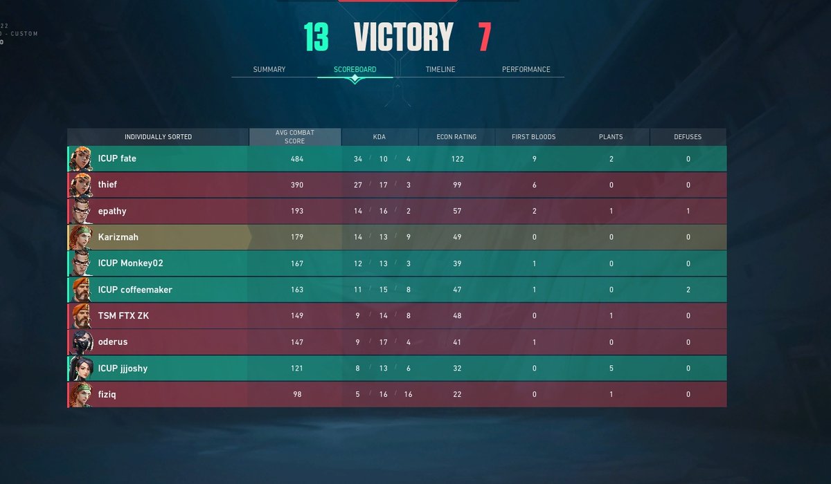 beat Ex-Soar 2-0 (Stat farmer inc) ty for <a href="/ICUP_VAL/">I.C.U.P</a>  for letting me fill

util matters more than kills guys!!!!