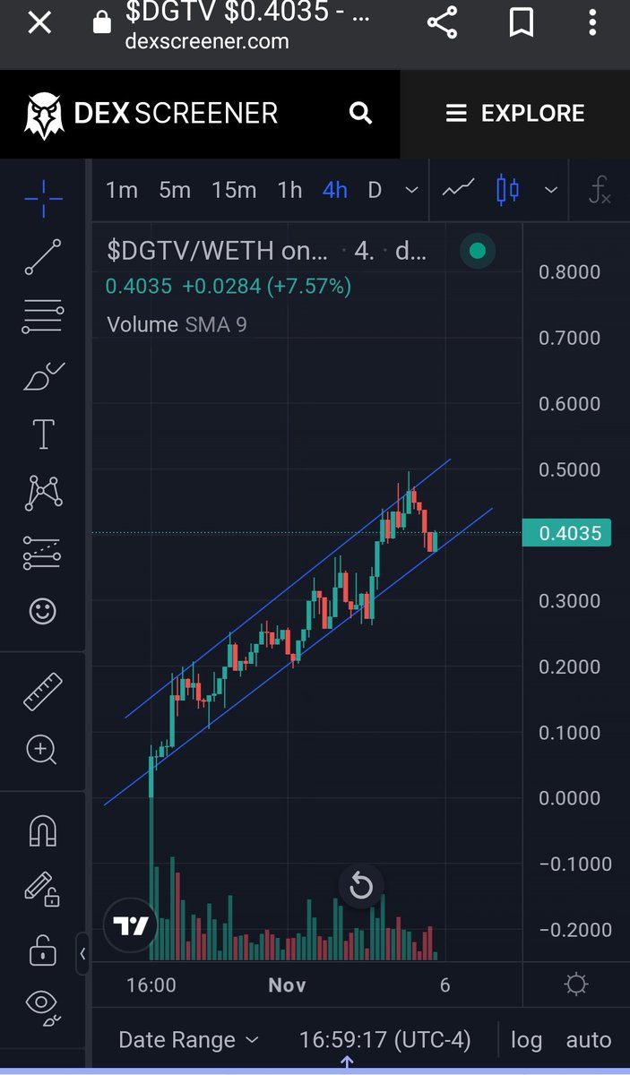 When $dgtv breaks out this tunnel thing the real fun starts🚀